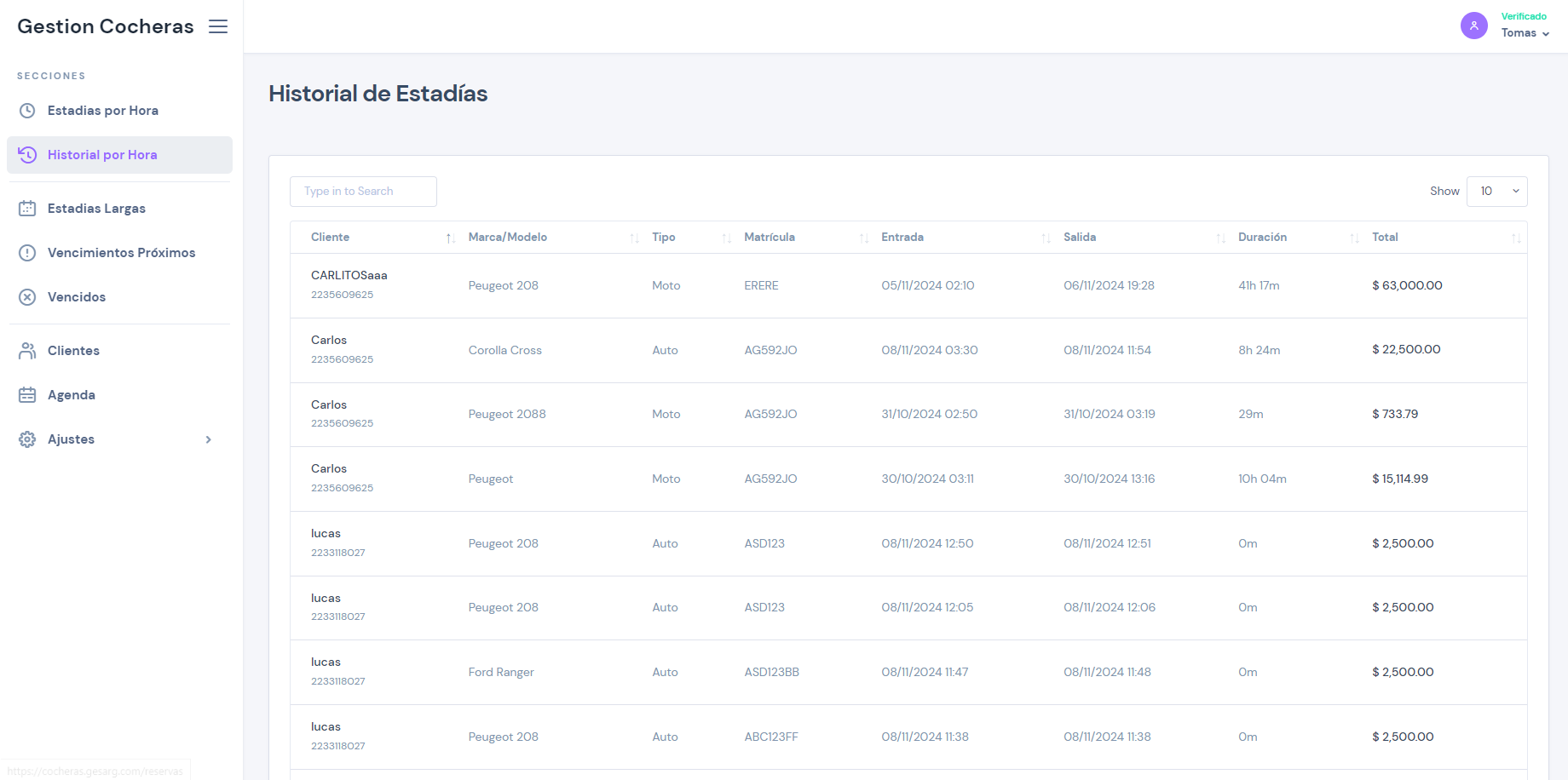 Dashboard principal