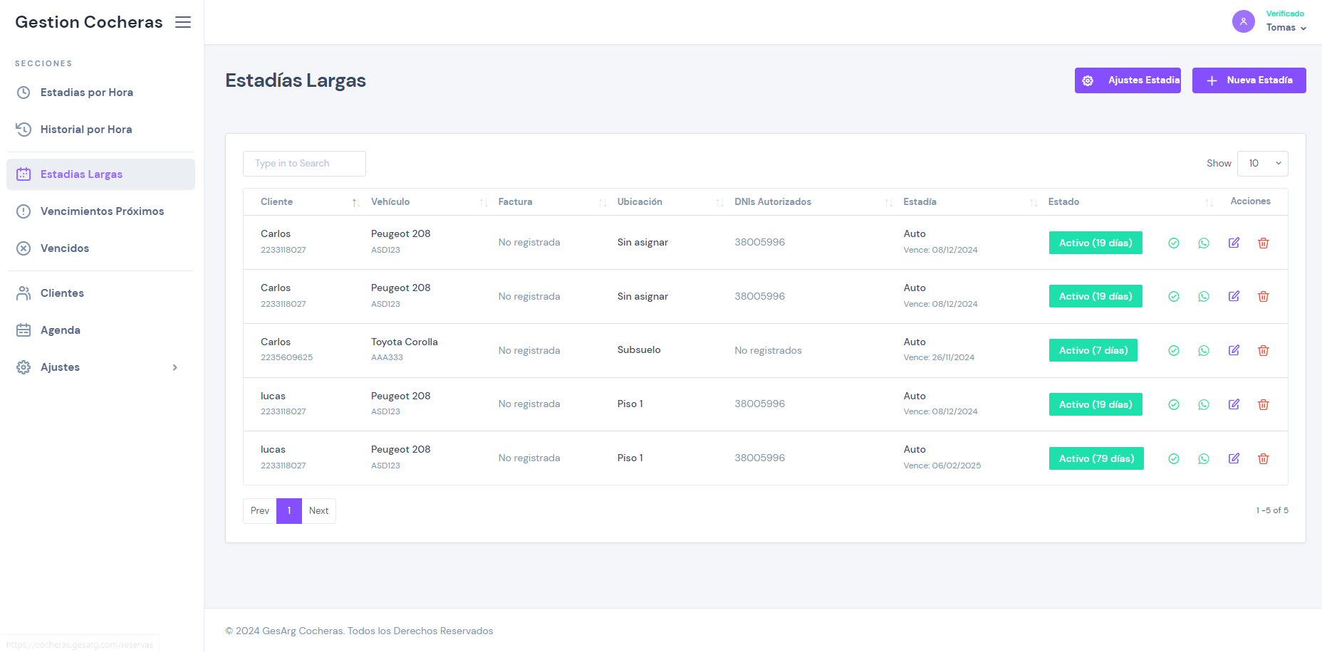 Dashboard principal