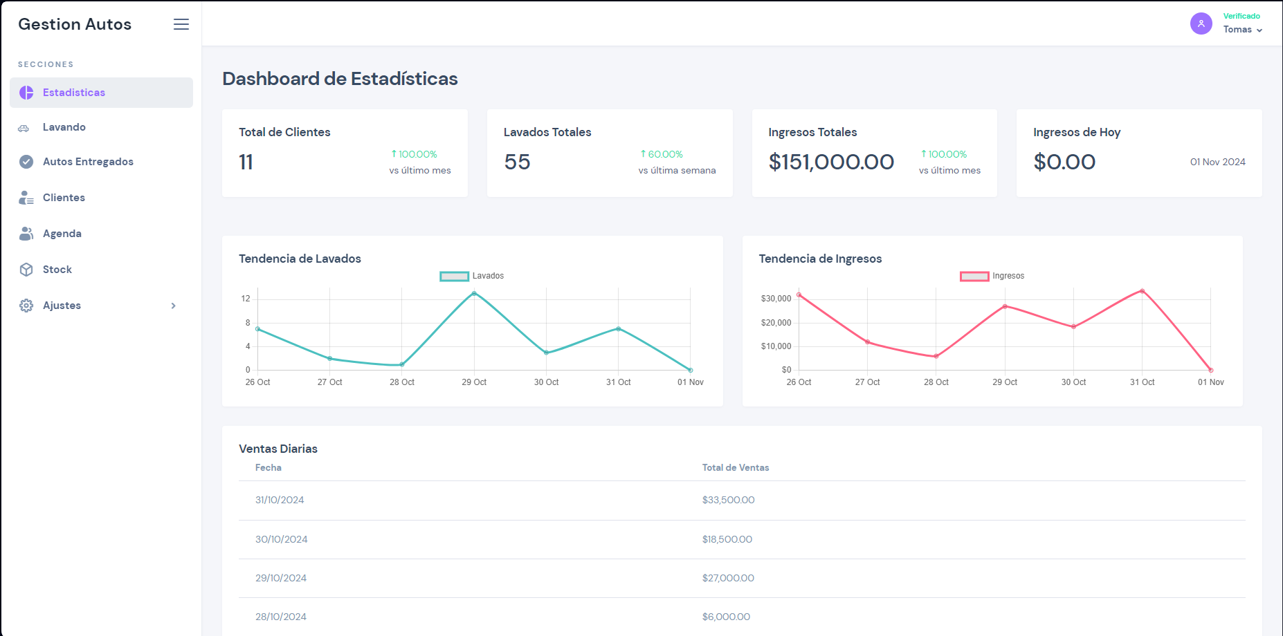 Dashboard principal