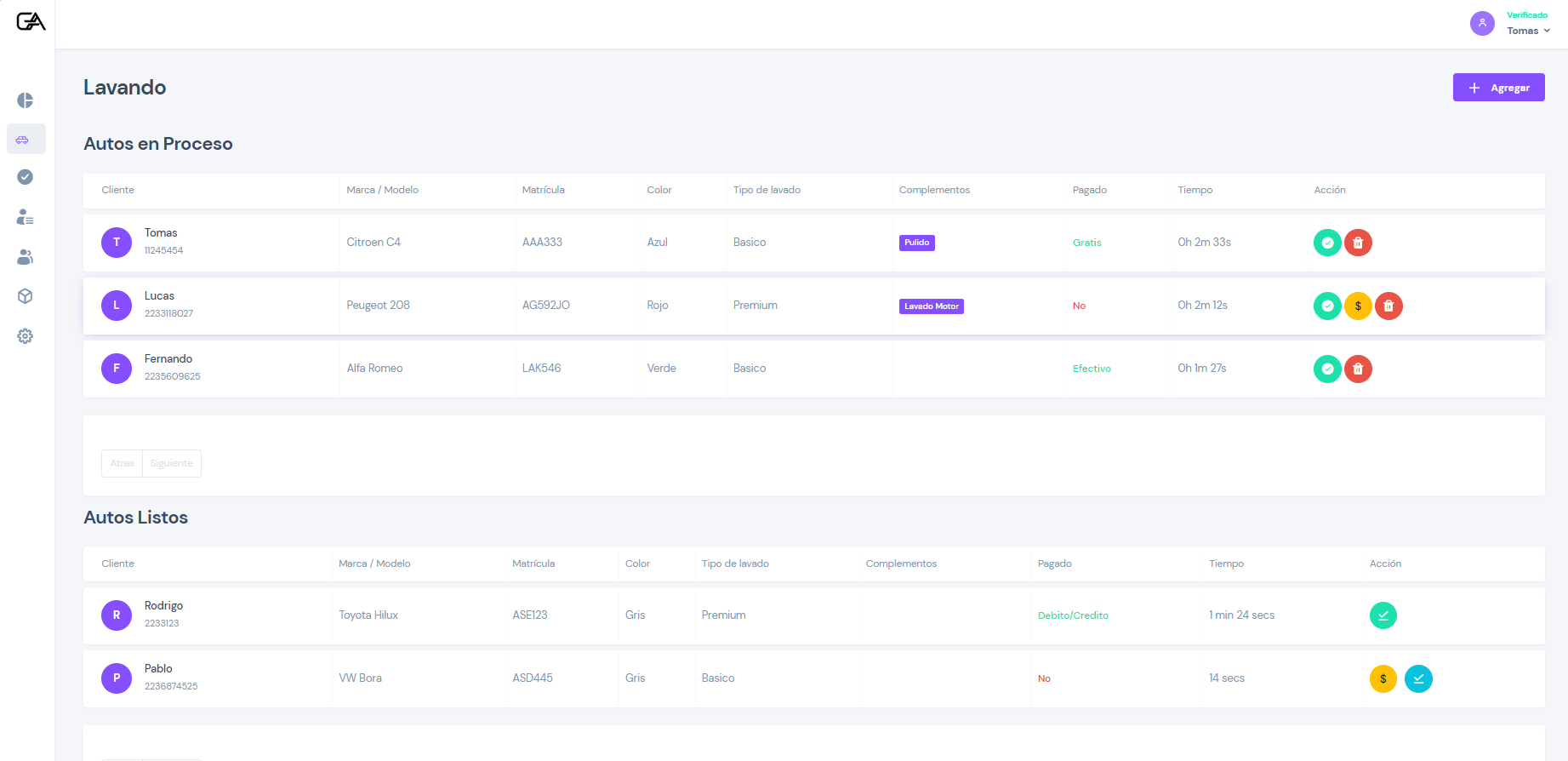 Dashboard principal