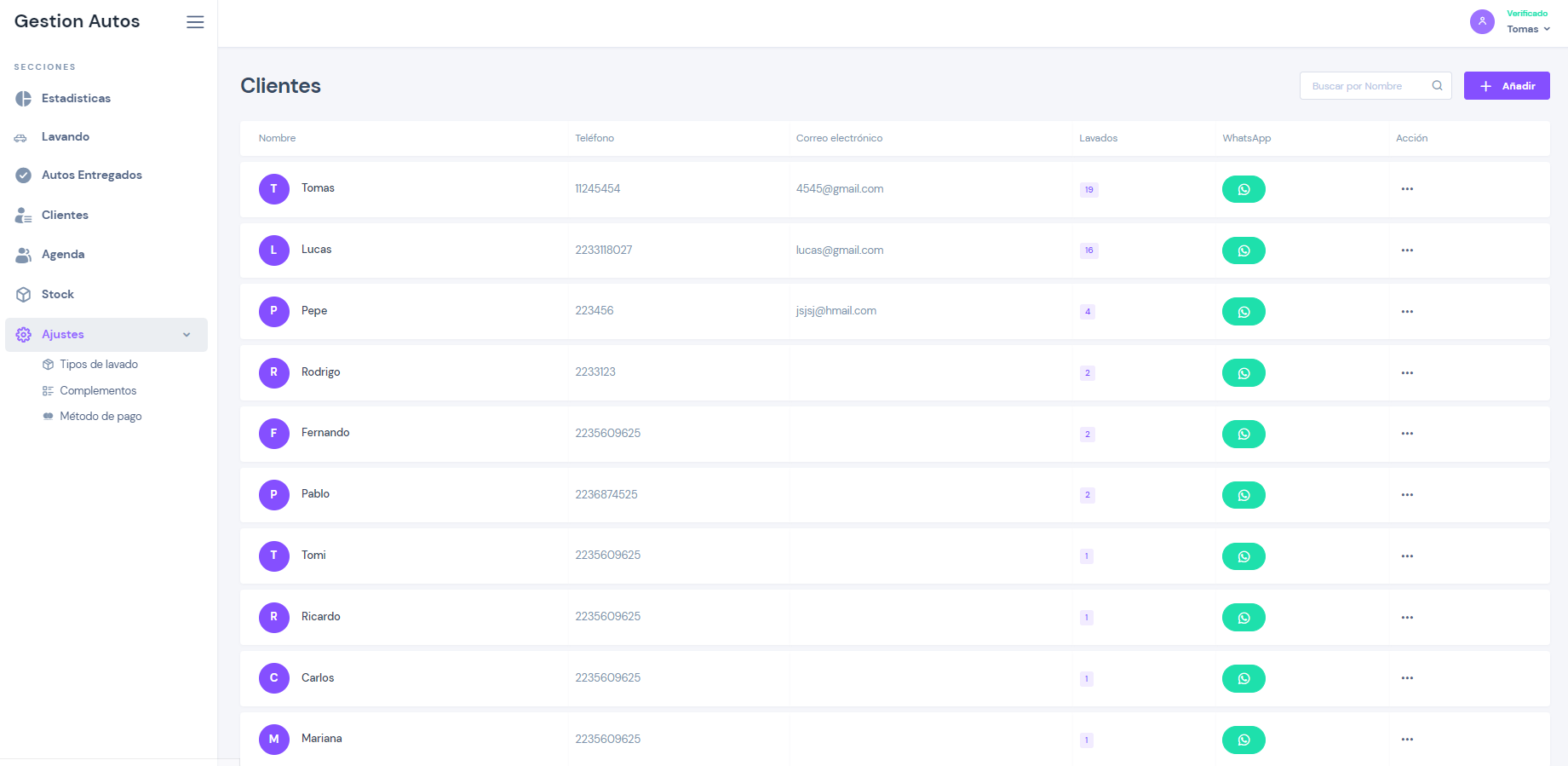 Dashboard principal